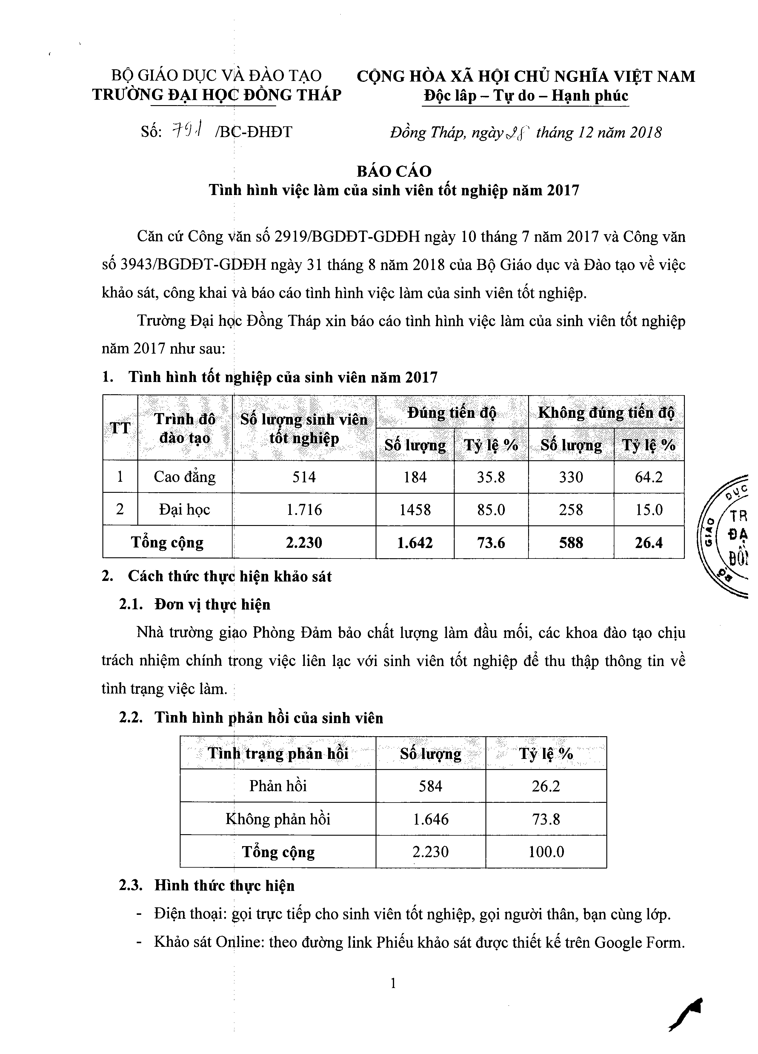 Báo cáo tình hình việc làm sinh viên tốt nghiệp năm 2017 Báo Cáo Tình Hình Việc Làm Sinh Viên Tốt Nghiệp Năm 2017