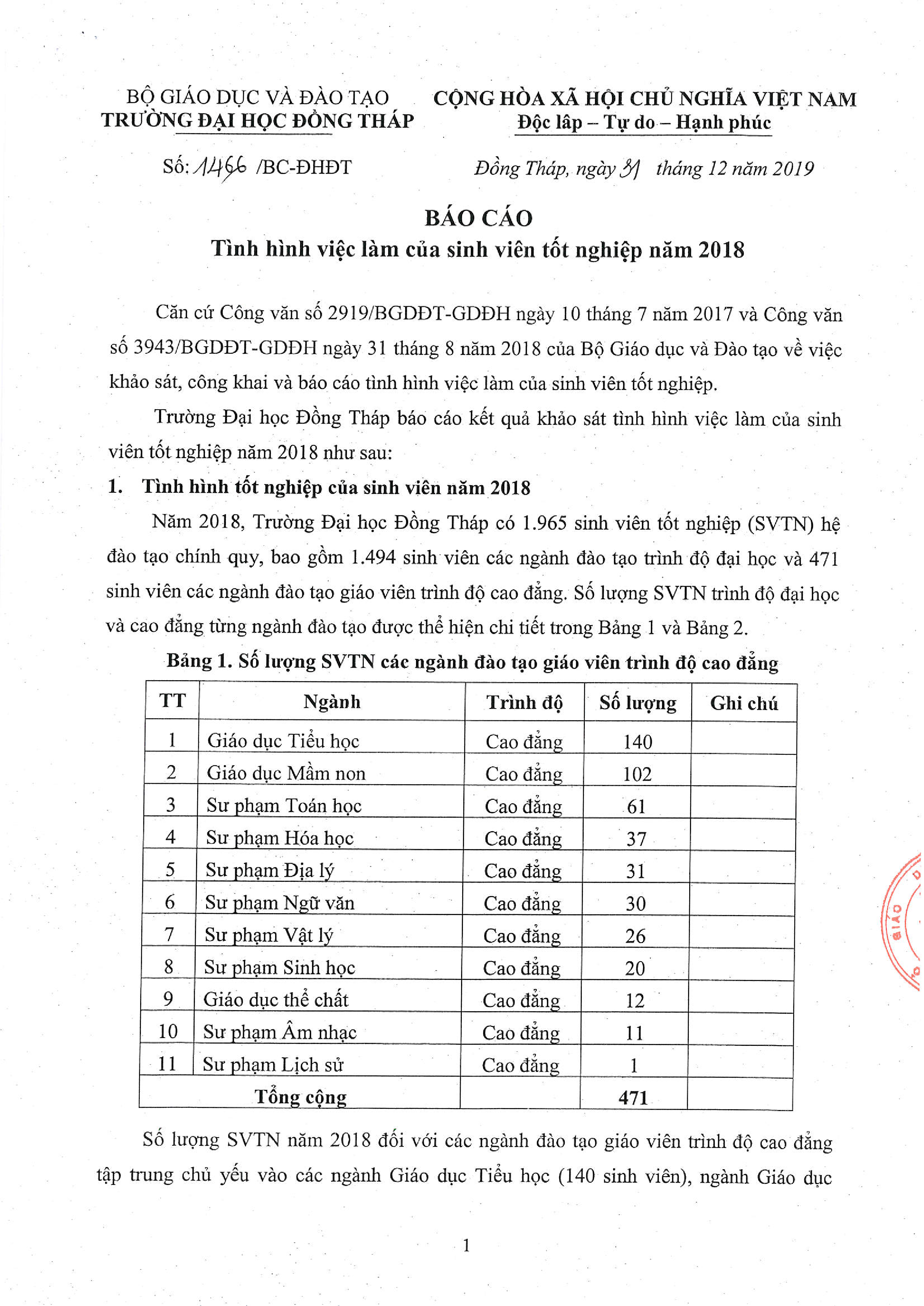 Báo Cáo Tình Hình Việc Làm Sinh Viên Tốt Nghiệp Năm 2018